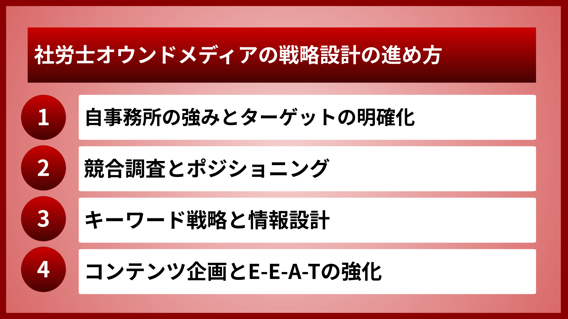 社労士オウンドメディアの戦略設計の進め方