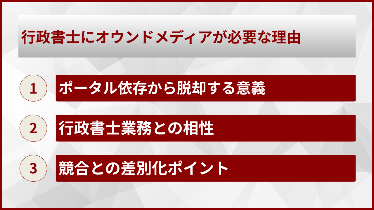 行政書士にオウンドメディアが必要な理由