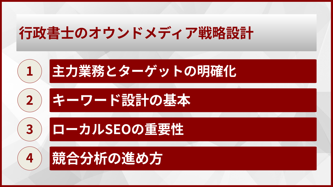 行政書士のオウンドメディア戦略設計