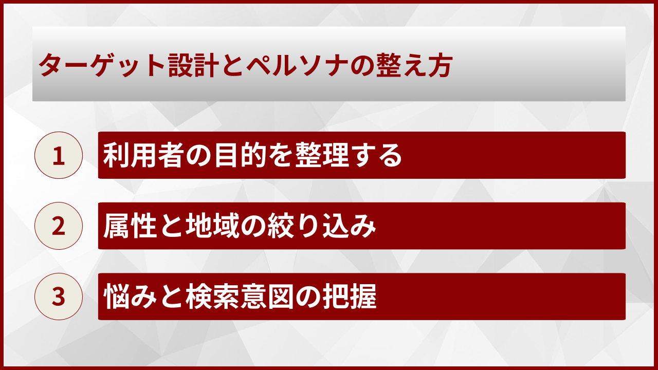 ターゲット設計とペルソナの整え方