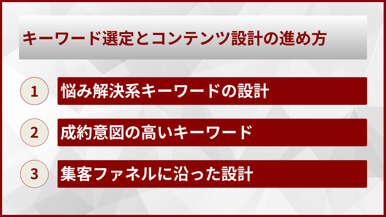 キーワード選定とコンテンツ設計の進め方