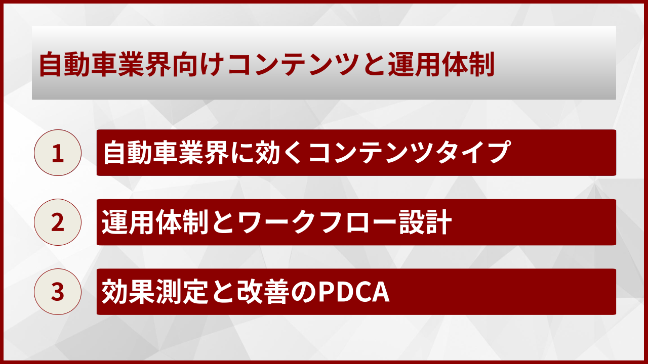 自動車業界向けコンテンツと運用体制