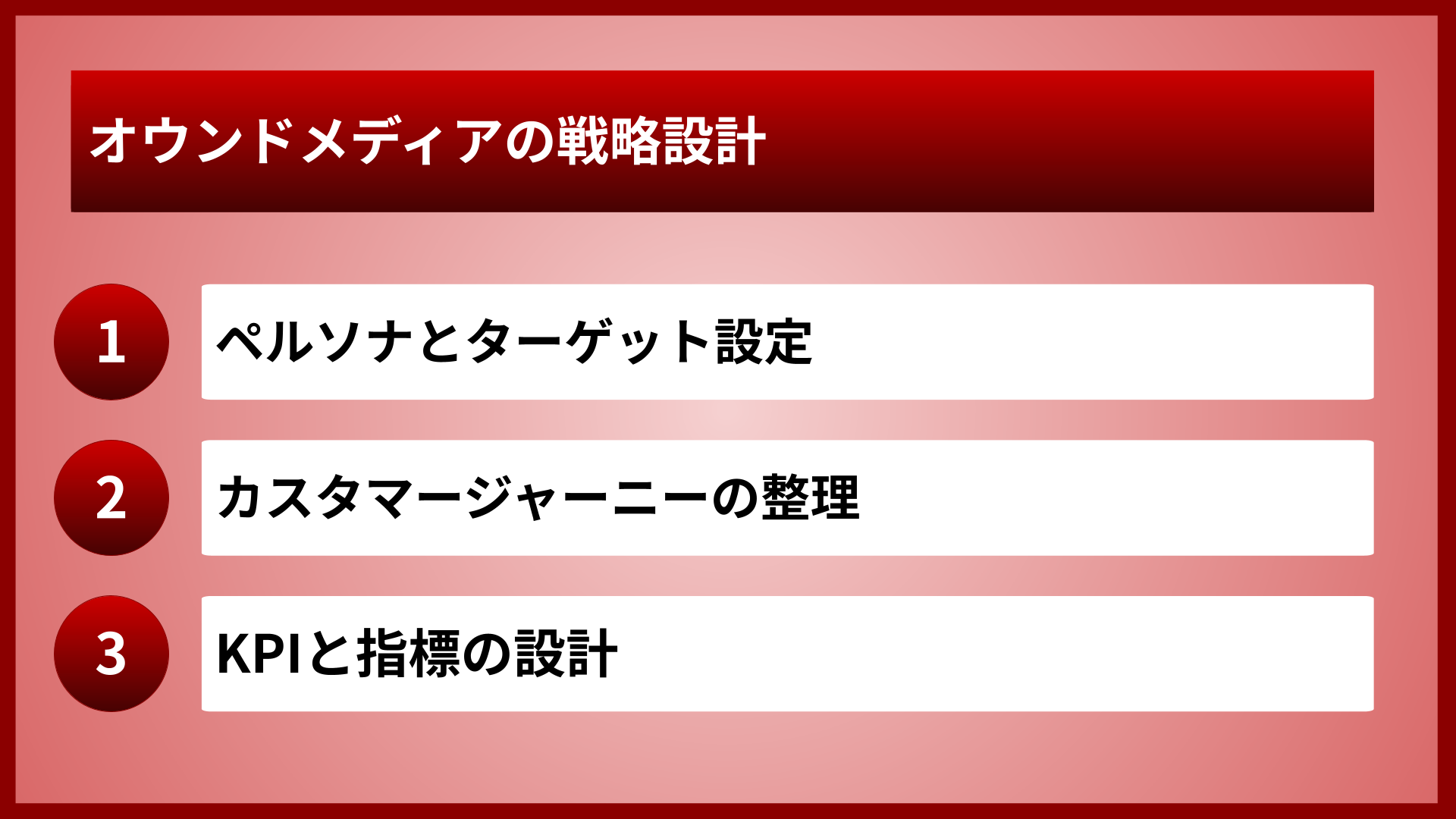 オウンドメディアの戦略設計