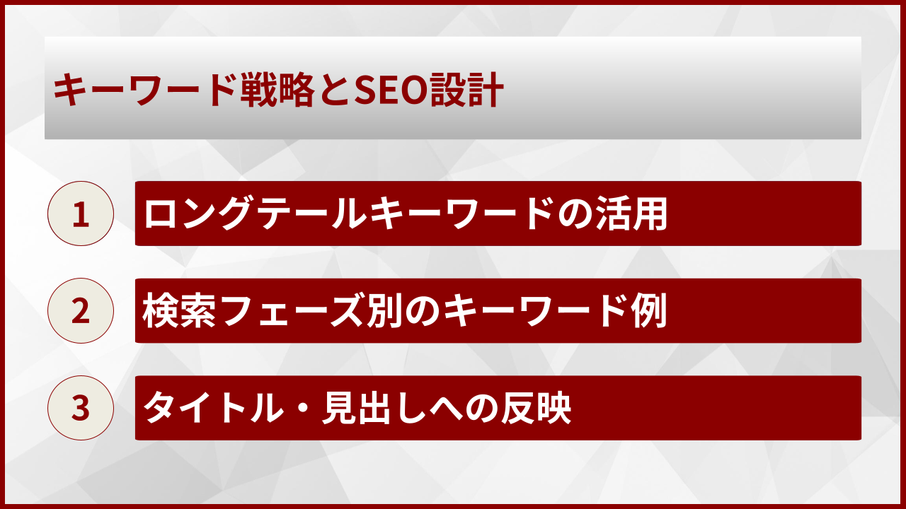 キーワード戦略とSEO設計