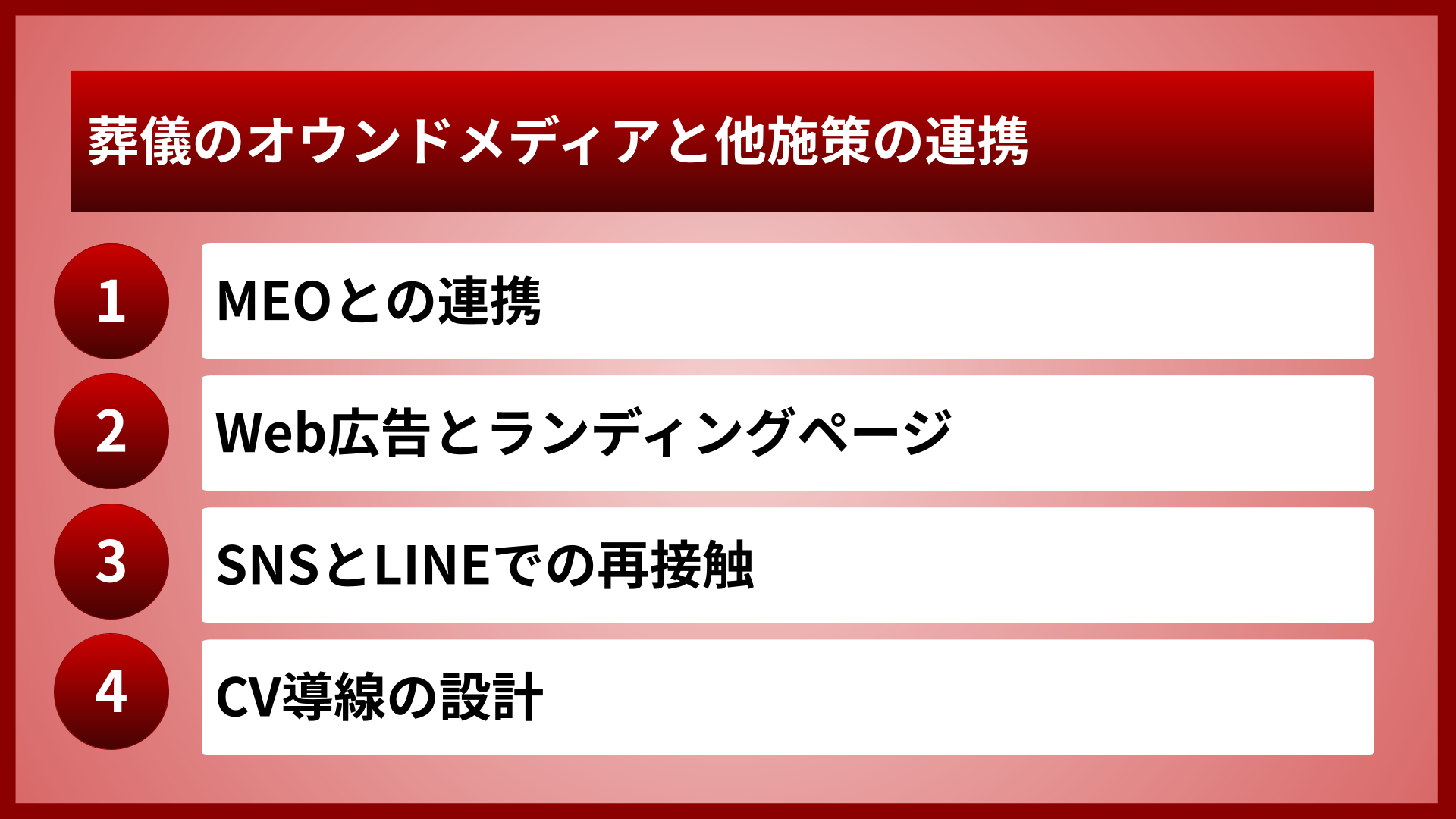 葬儀のオウンドメディアと他施策の連携