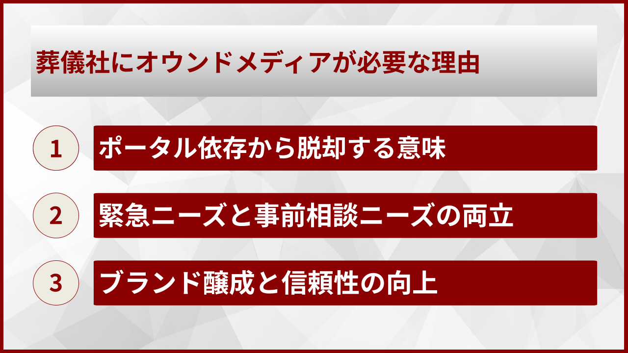 葬儀社にオウンドメディアが必要な理由