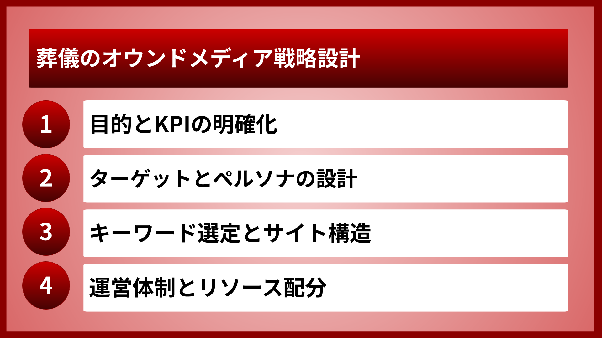 葬儀のオウンドメディア戦略設計