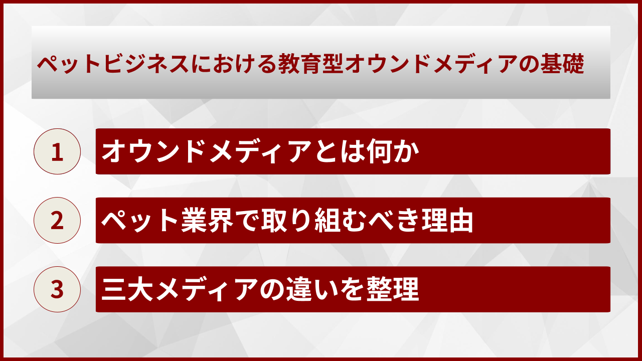 ペットビジネスにおける教育型オウンドメディアの基礎