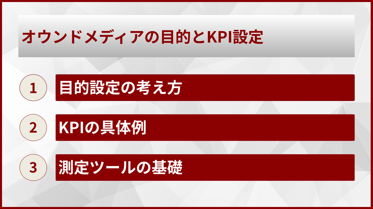 オウンドメディアの目的とKPI設定