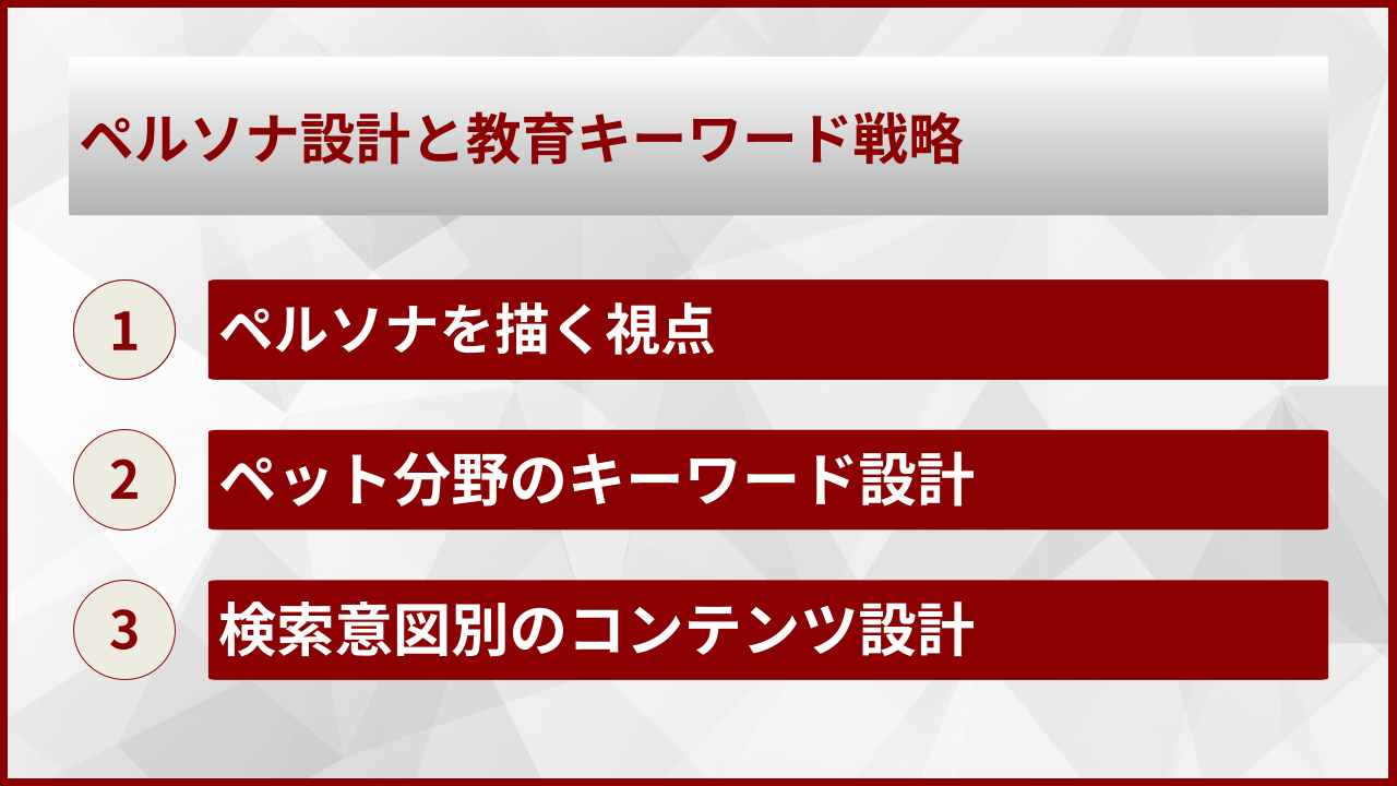 ペルソナ設計と教育キーワード戦略