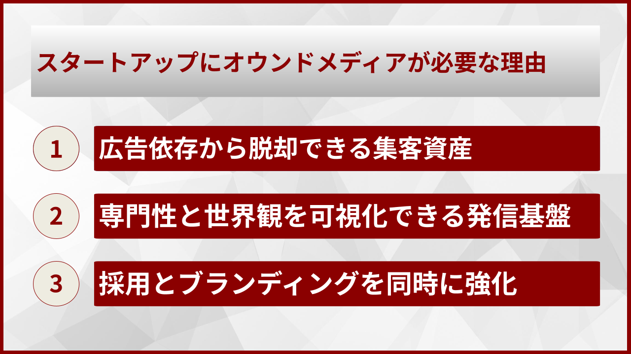 スタートアップにオウンドメディアが必要な理由