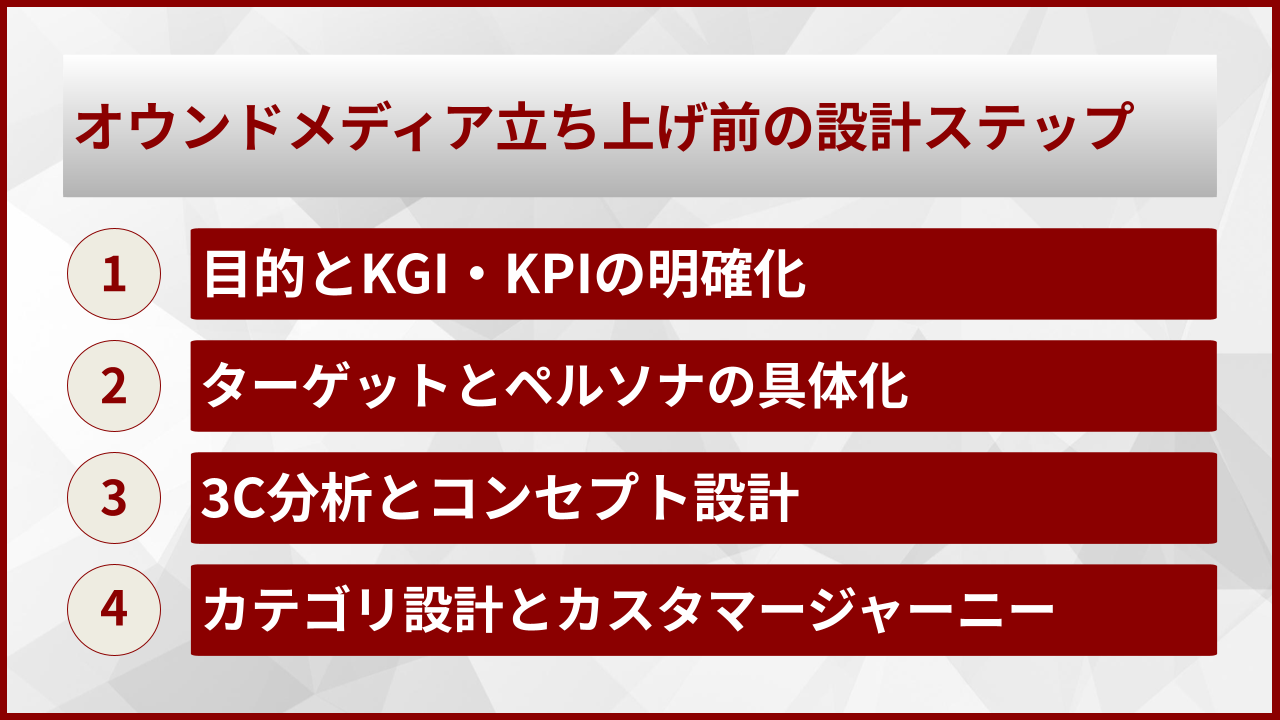 オウンドメディア立ち上げ前の設計ステップ