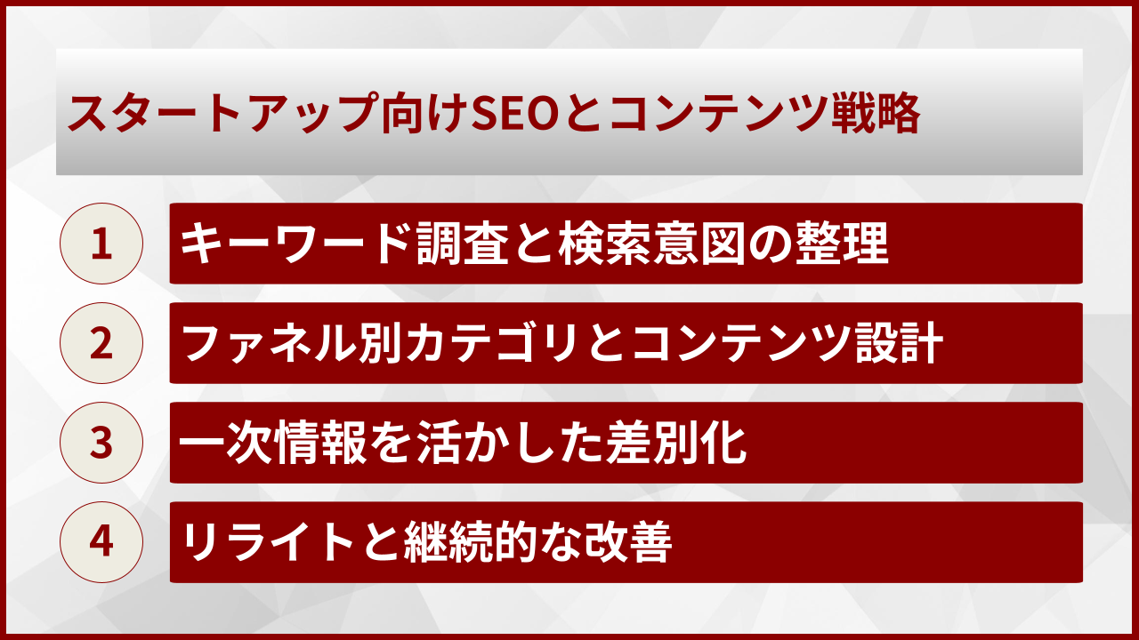 スタートアップ向けSEOとコンテンツ戦略