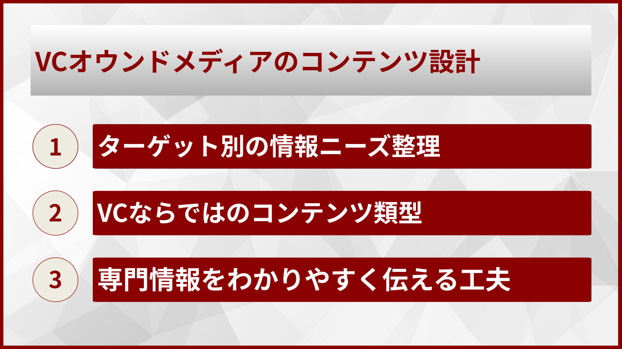 VCオウンドメディアのコンテンツ設計