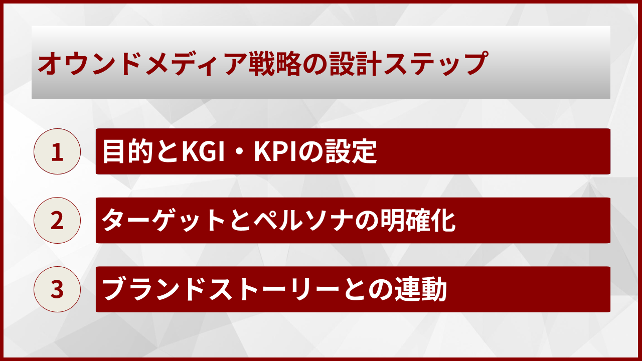 オウンドメディア戦略の設計ステップ