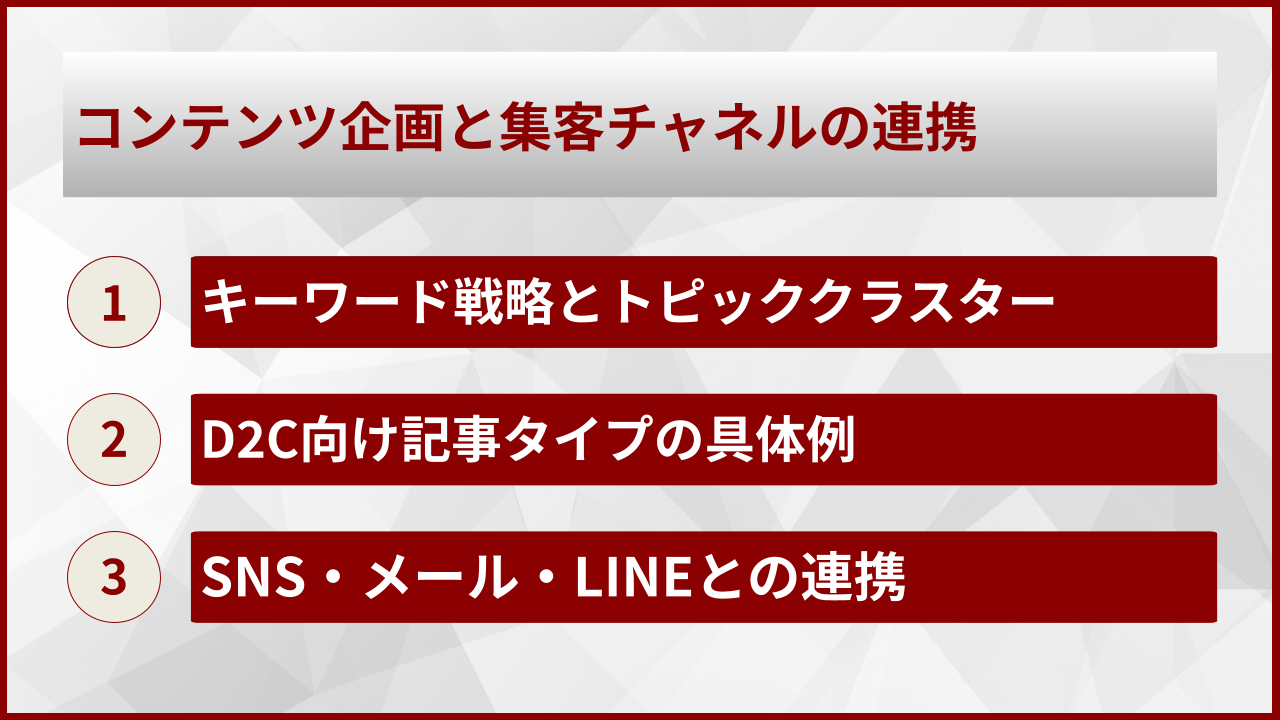 コンテンツ企画と集客チャネルの連携