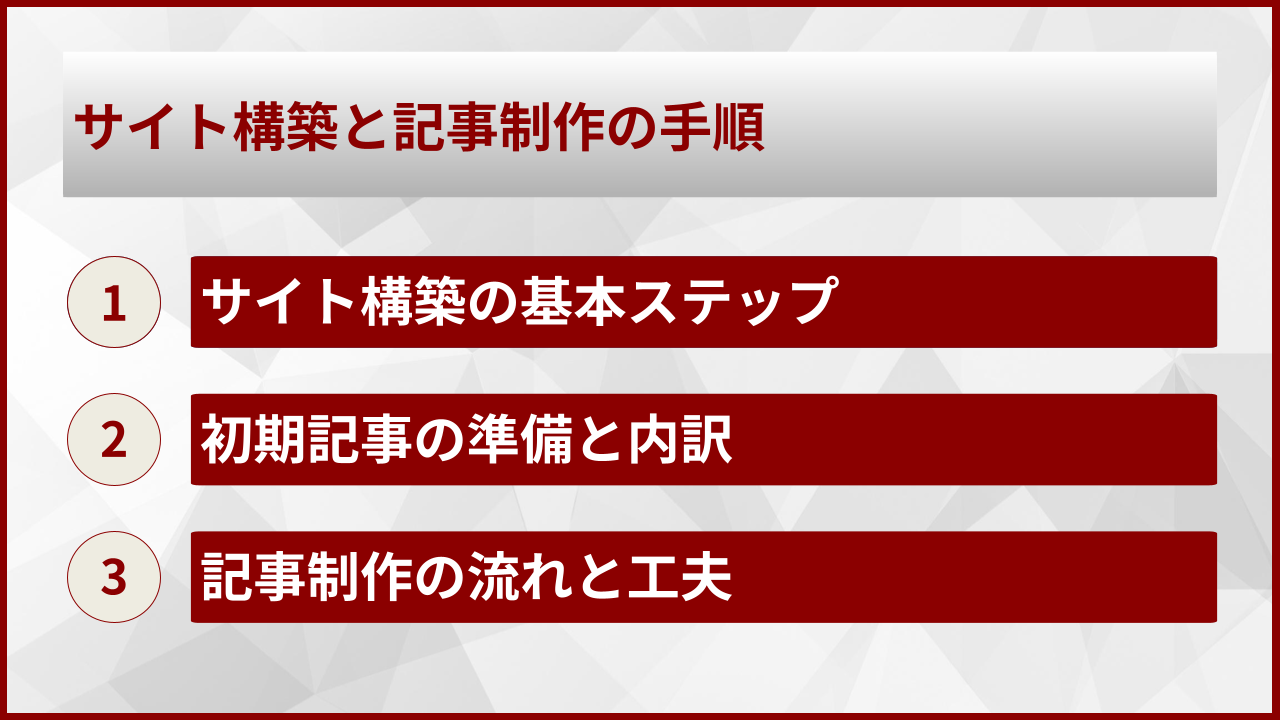 サイト構築と記事制作の手順
