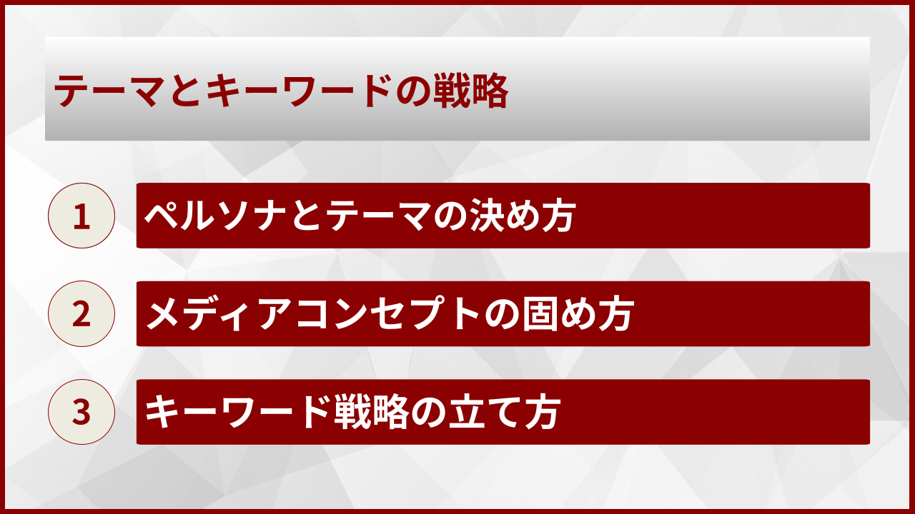 テーマとキーワードの戦略