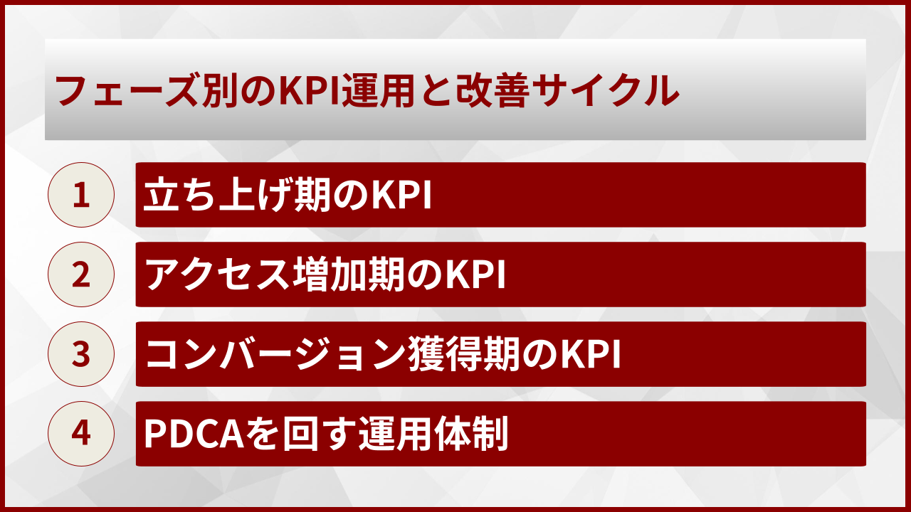 フェーズ別のKPI運用と改善サイクル