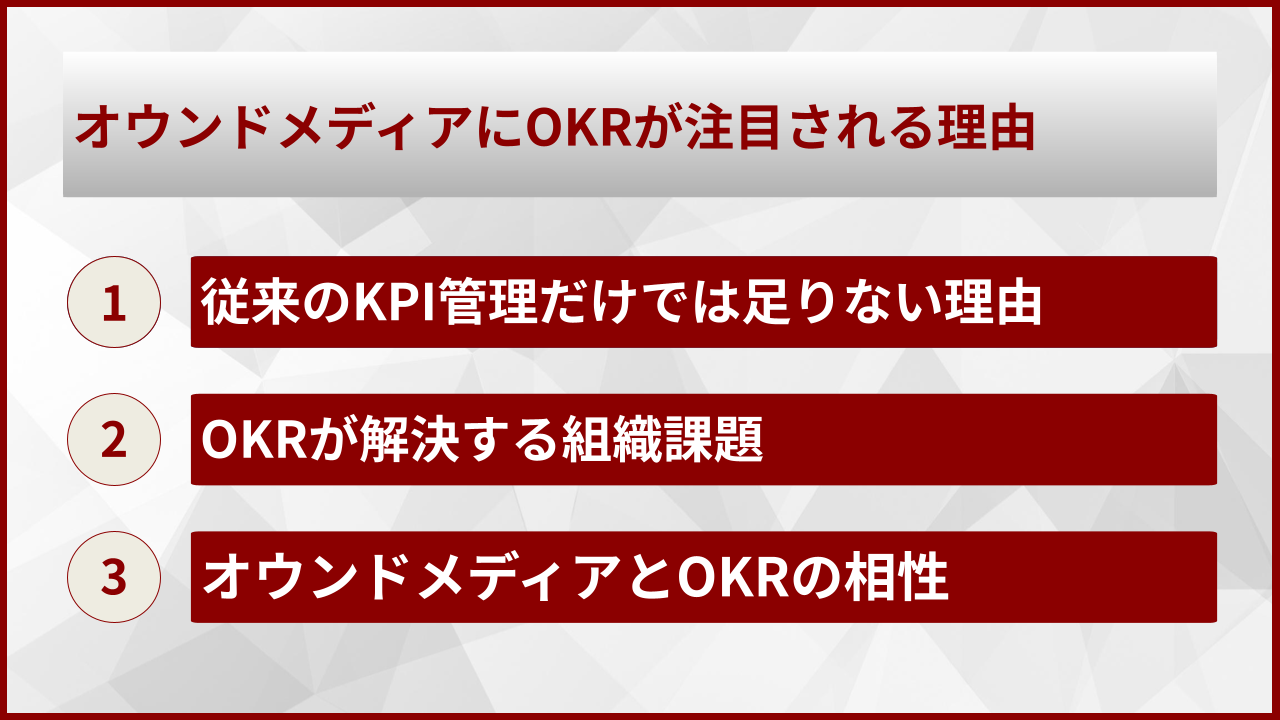 オウンドメディアにOKRが注目される理由