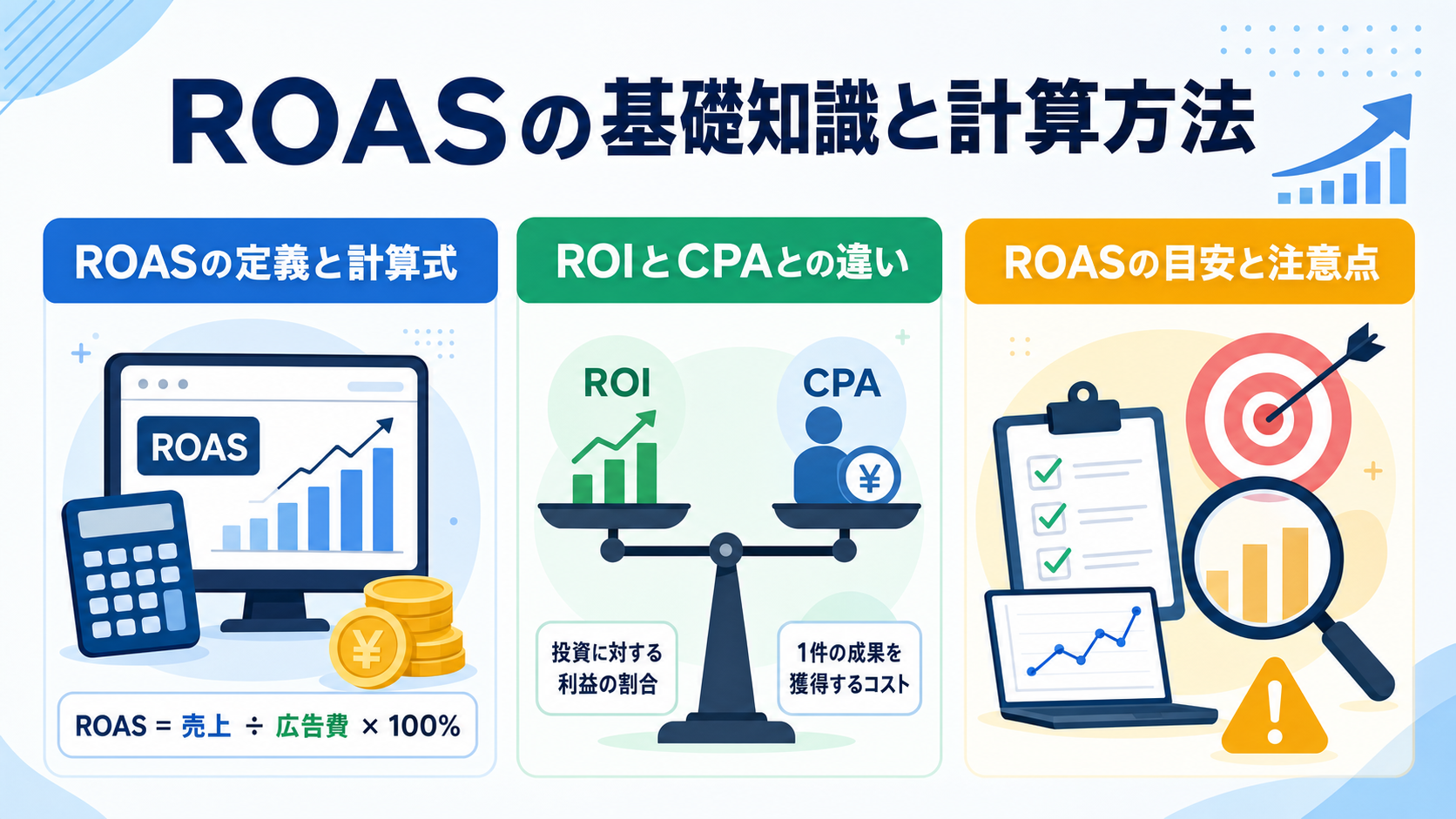 ROASの基礎知識と計算方法