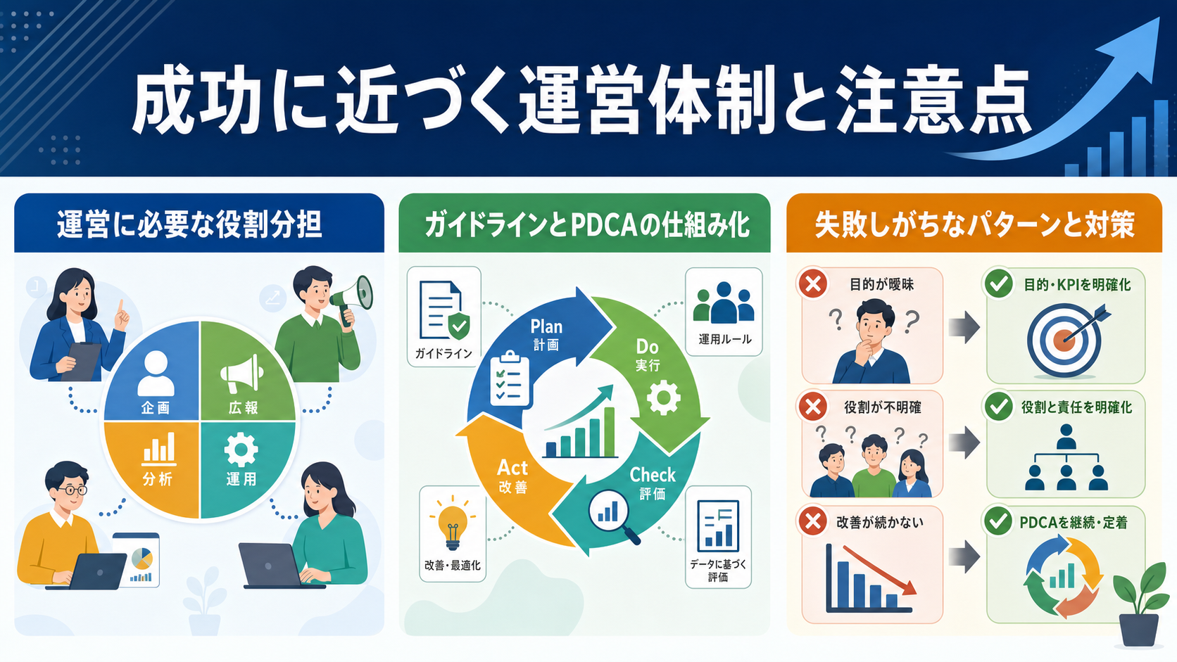 成功に近づく運営体制と注意点
