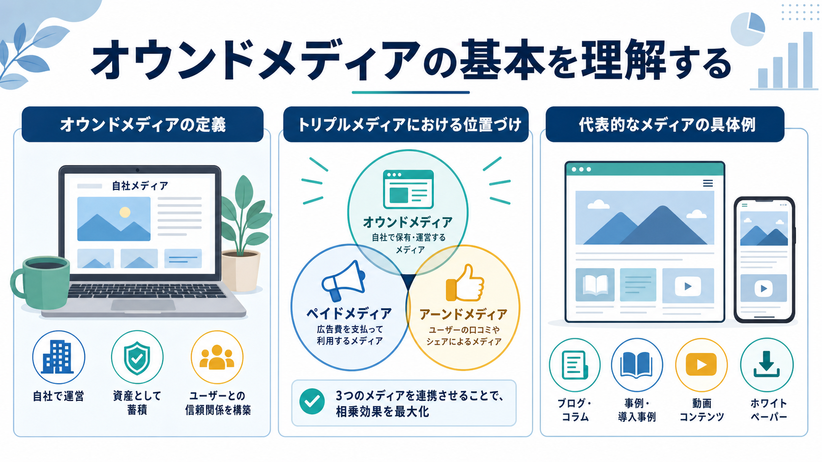 オウンドメディアの基本を理解する