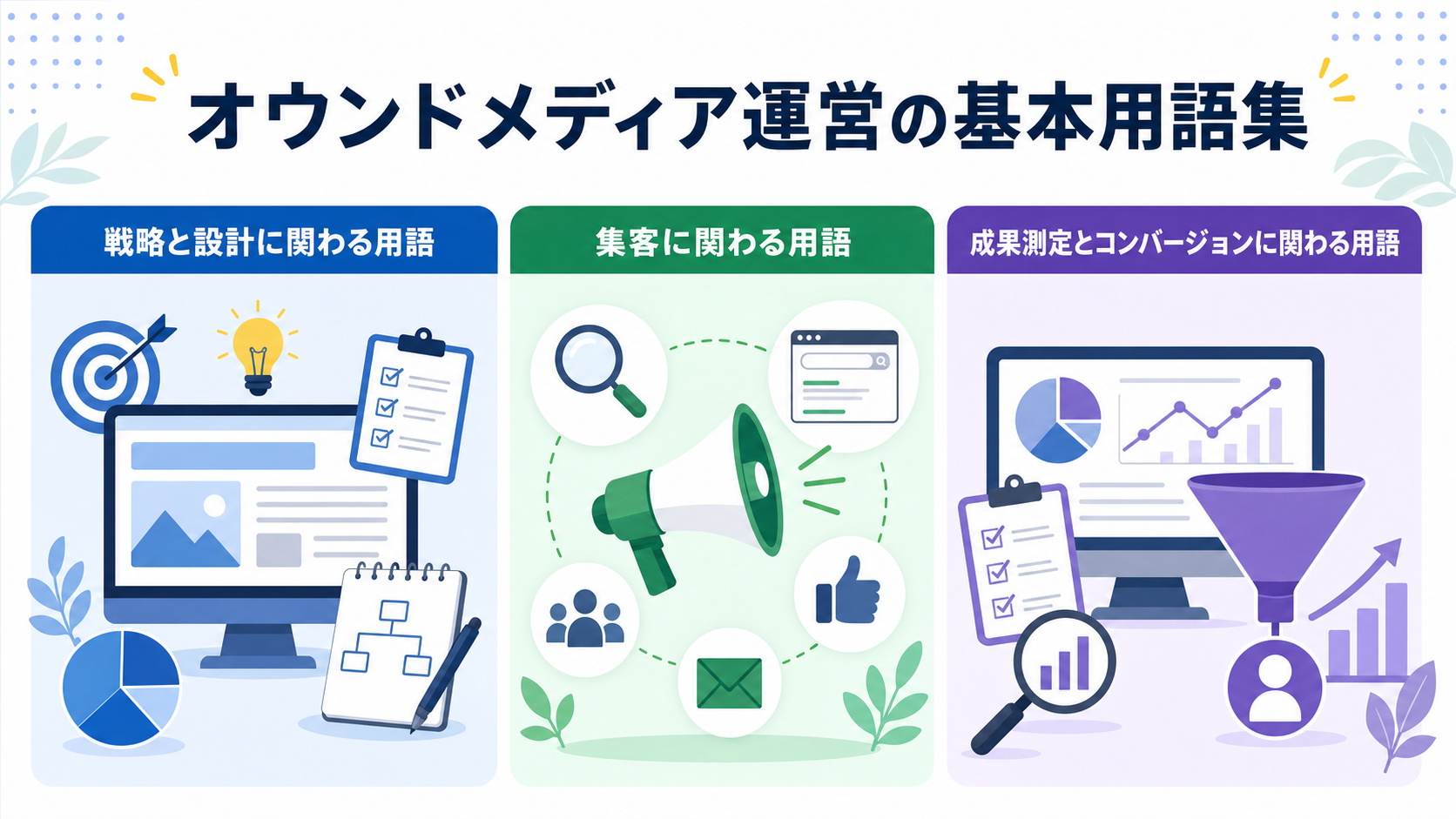 オウンドメディア運営の基本用語集