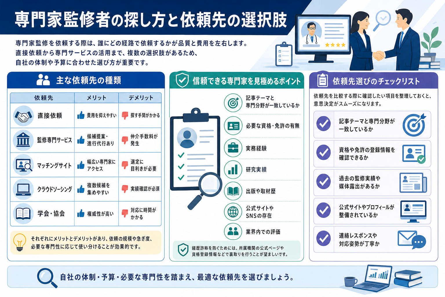 専門家監修者の探し方と依頼先の選択肢