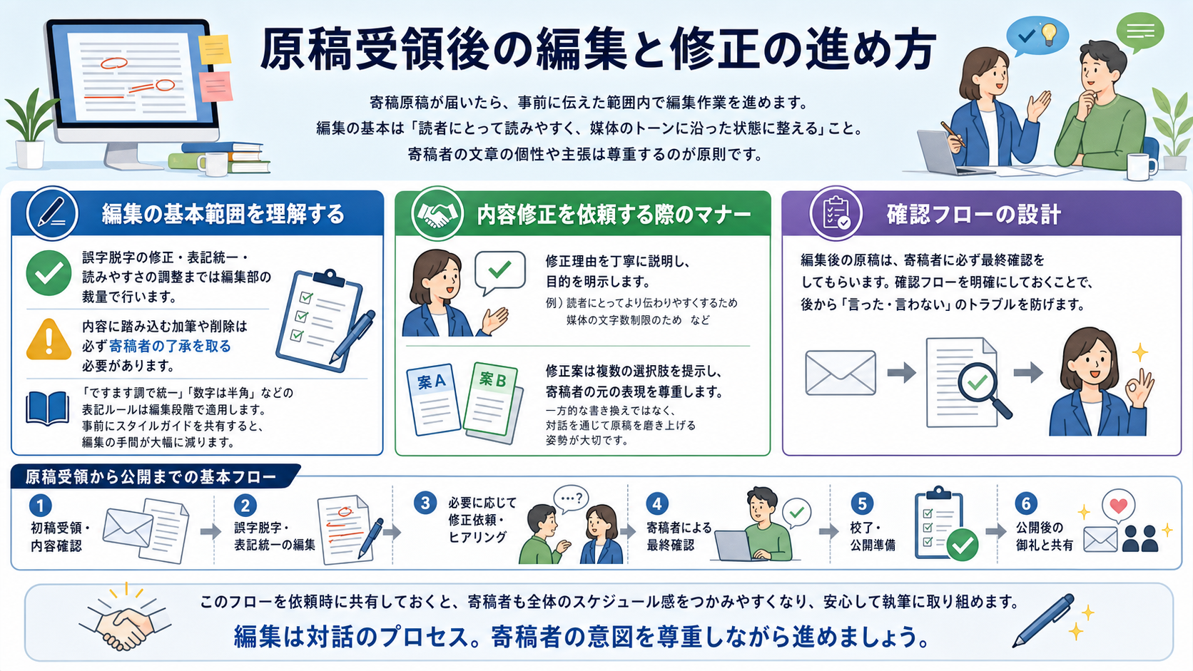 原稿受領後の編集と修正の進め方