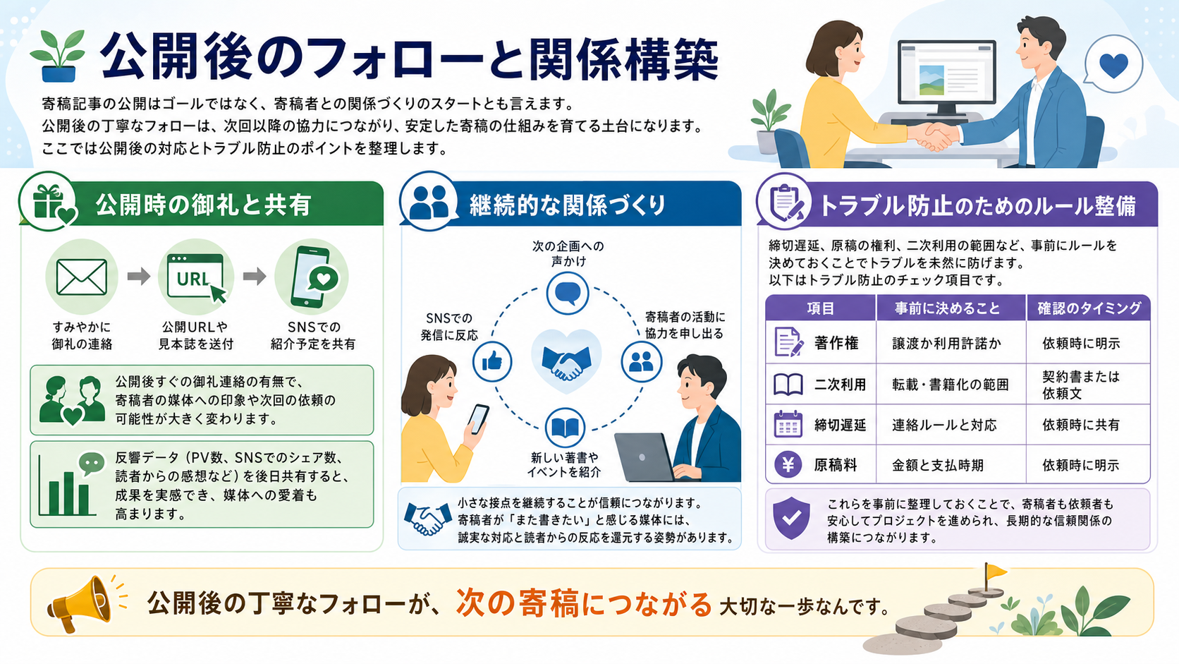 公開後のフォローと関係構築