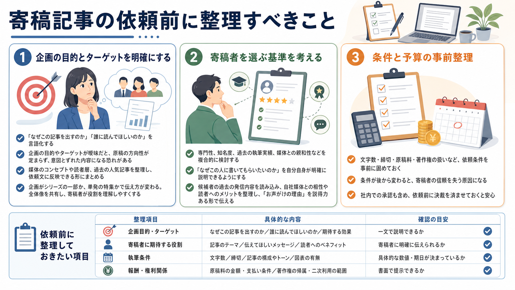 寄稿記事の依頼前に整理すべきこと