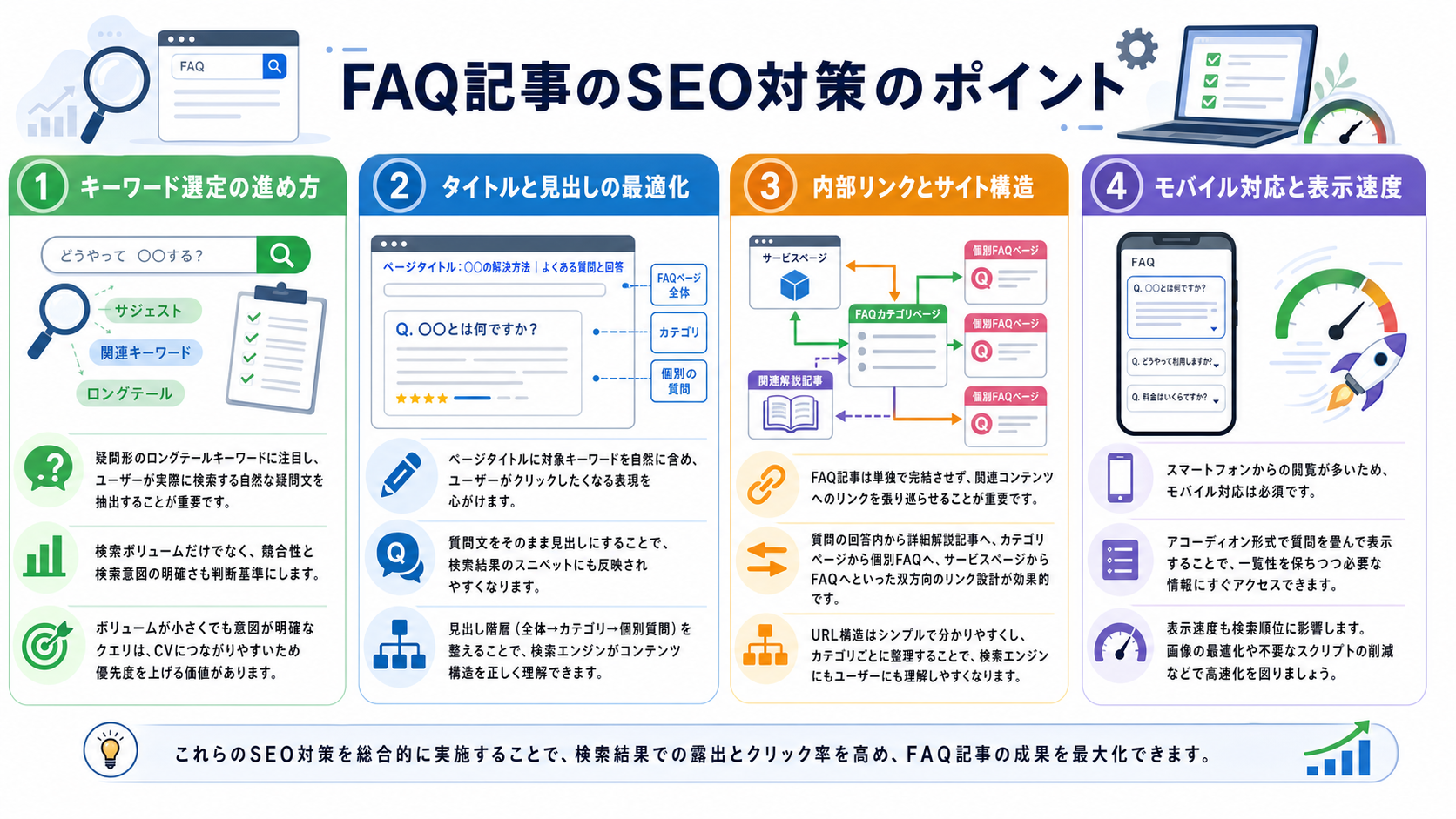 FAQ記事のSEO対策のポイント