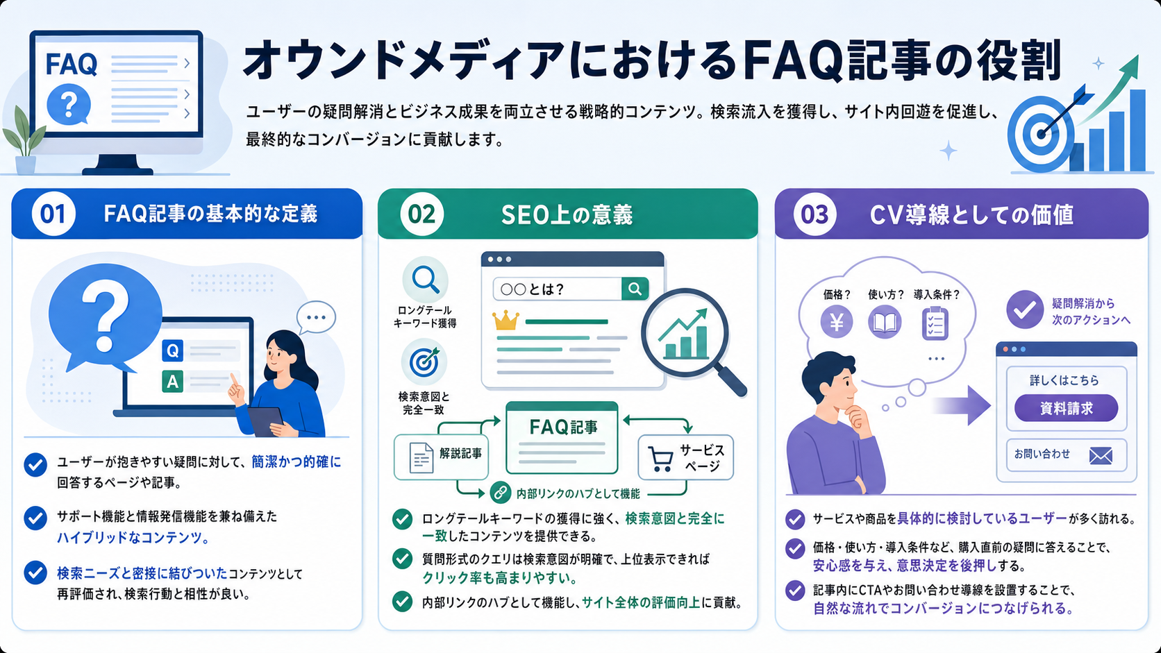 オウンドメディアにおけるFAQ記事の役割