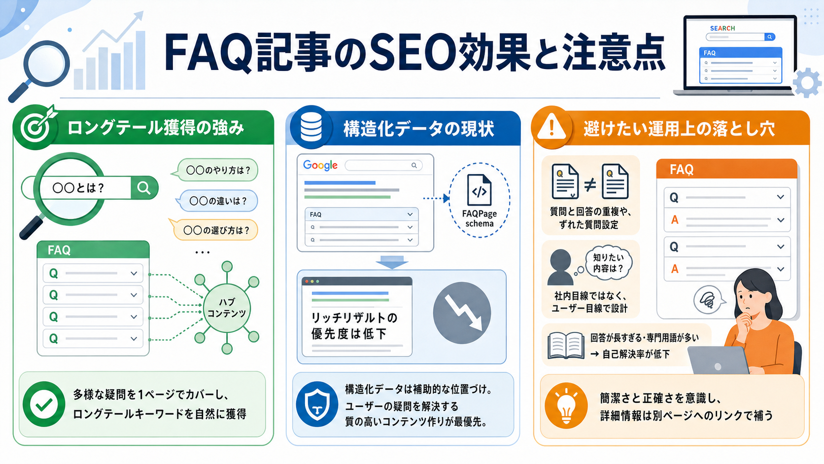 FAQ記事のSEO効果と注意点