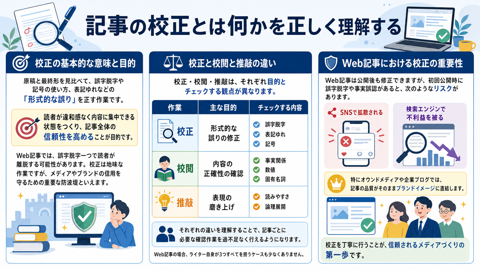記事の校正とは何かを正しく理解する
