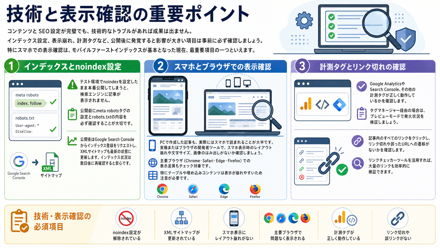 技術と表示確認の重要ポイント
