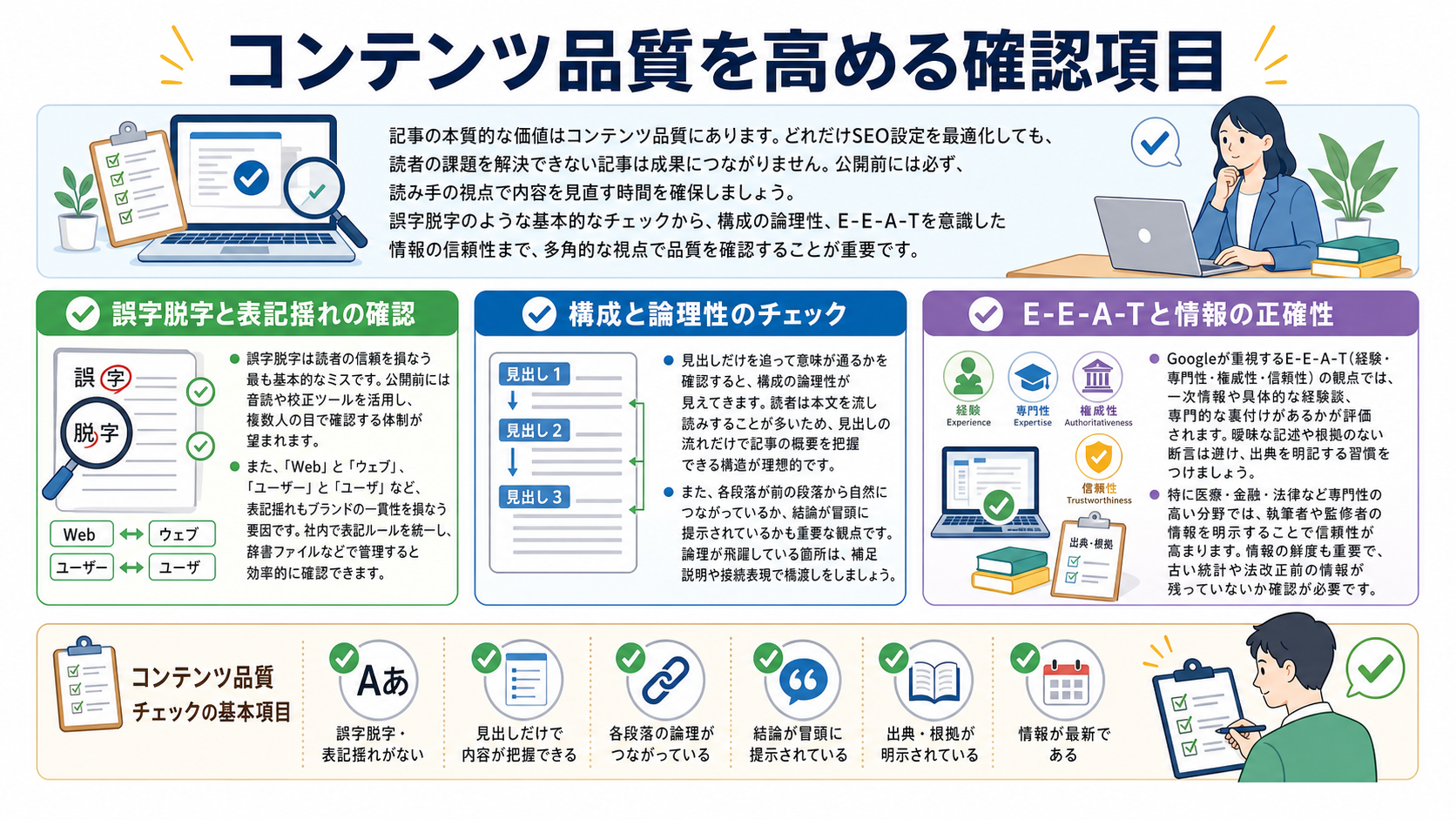 コンテンツ品質を高める確認項目