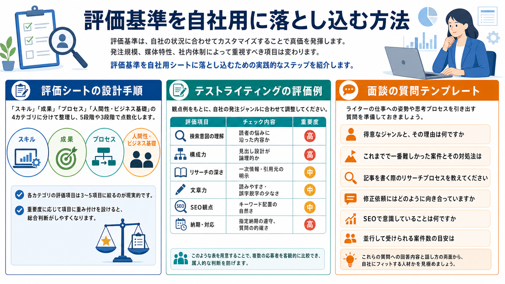 評価基準を自社用に落とし込む方法