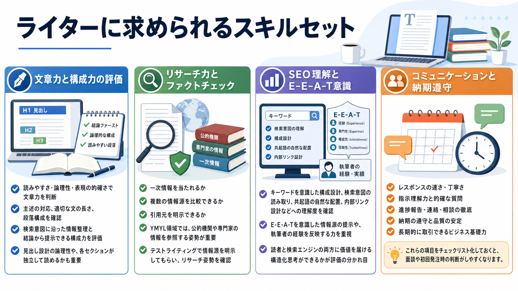 ライターに求められるスキルセット