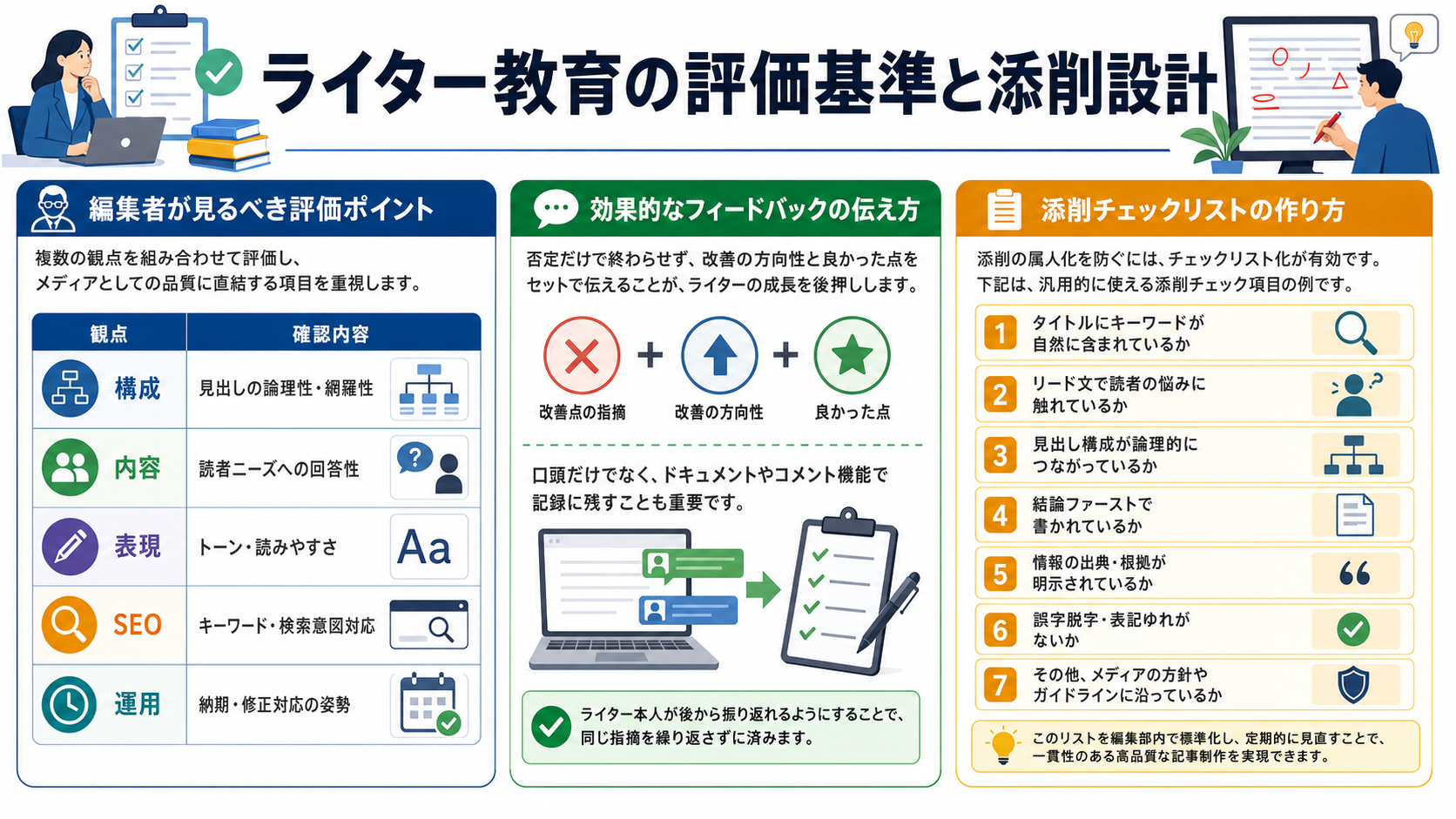 ライター教育の評価基準と添削設計