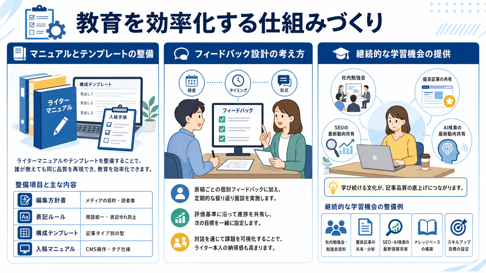 教育を効率化する仕組みづくり