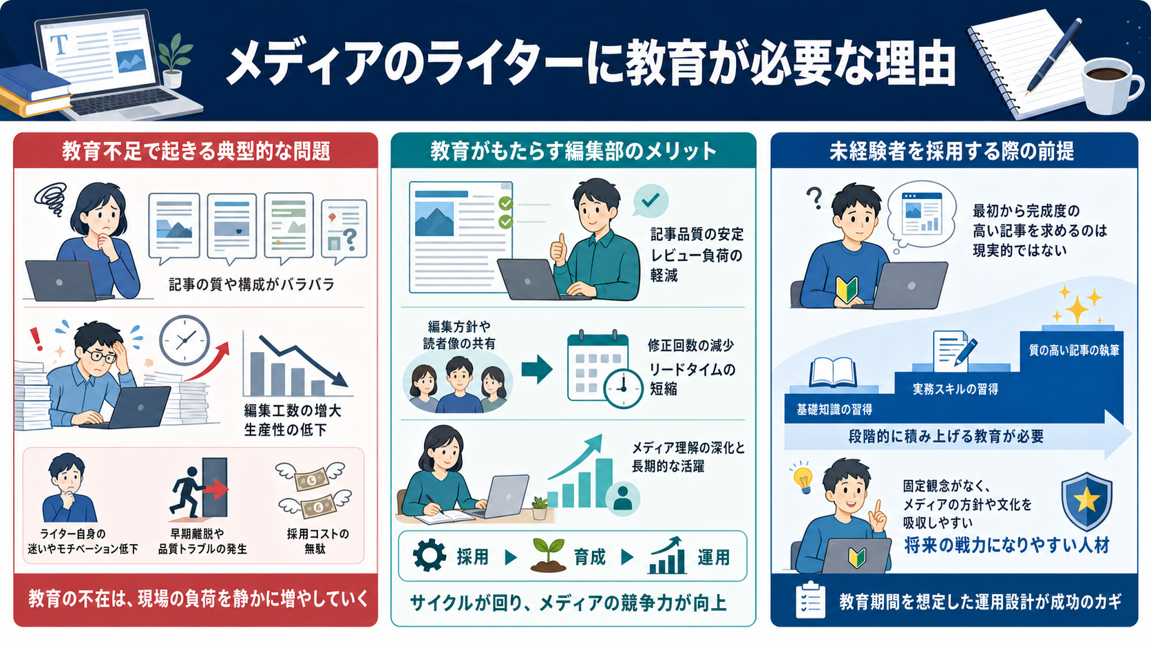 メディアのライターに教育が必要な理由