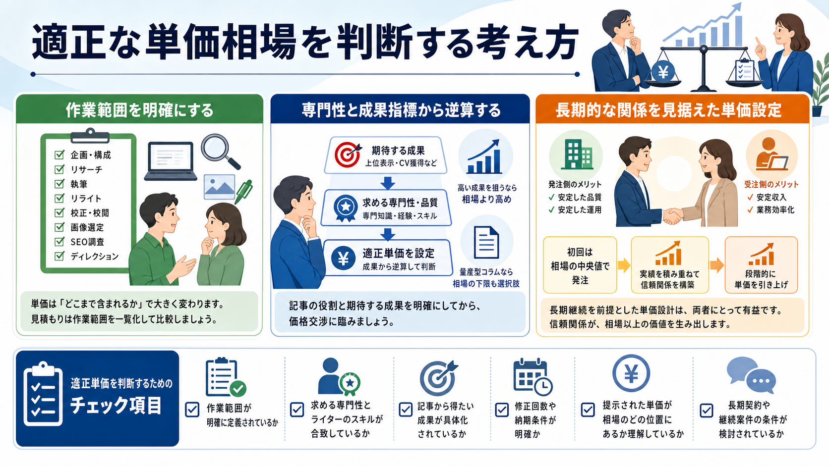 適正な単価相場を判断する考え方