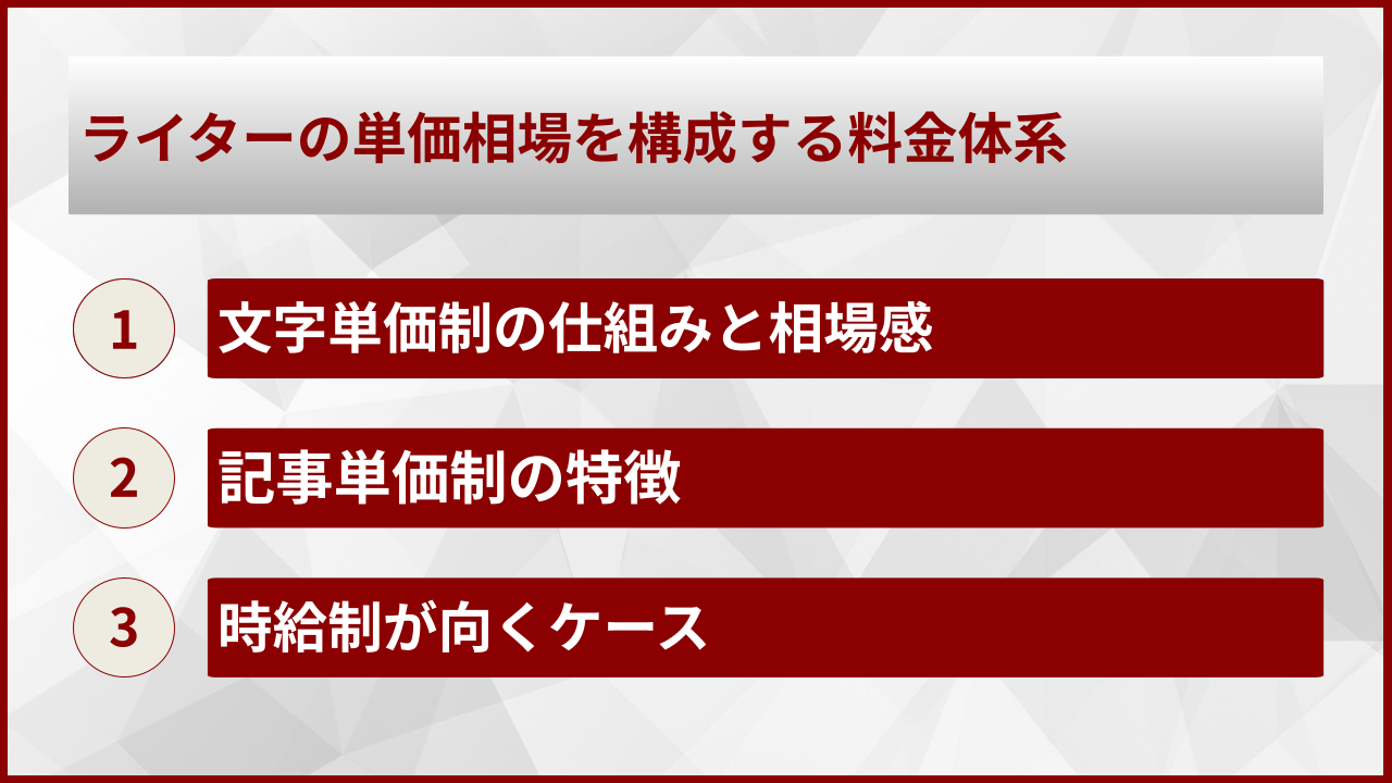 ライターの単価相場を構成する料金体系