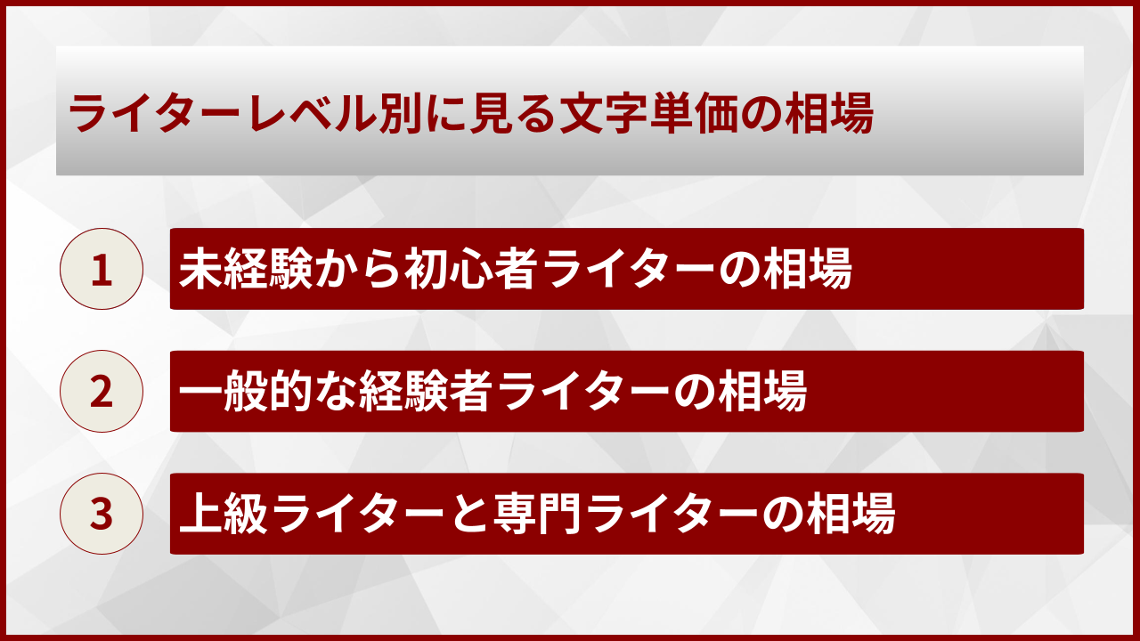 ライターレベル別に見る文字単価の相場