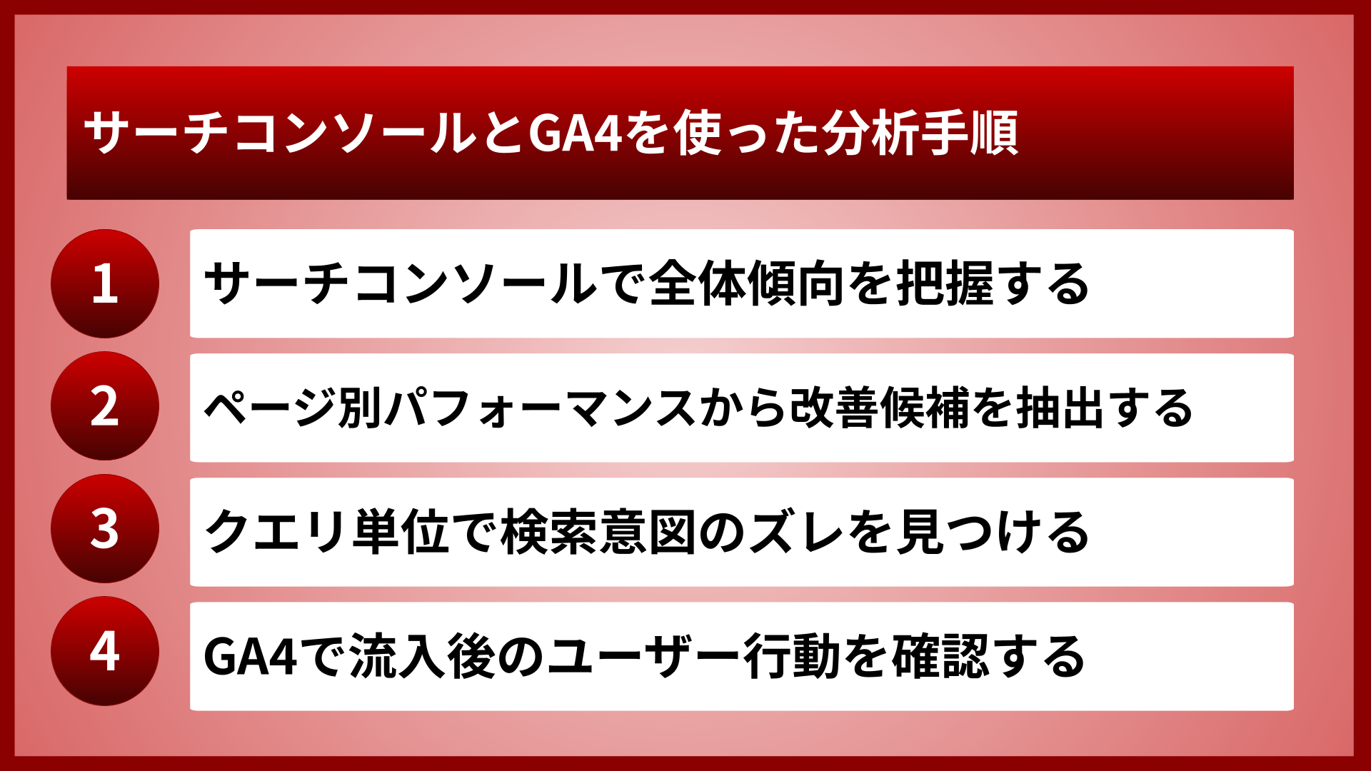 サーチコンソールとGA4を使った分析手順