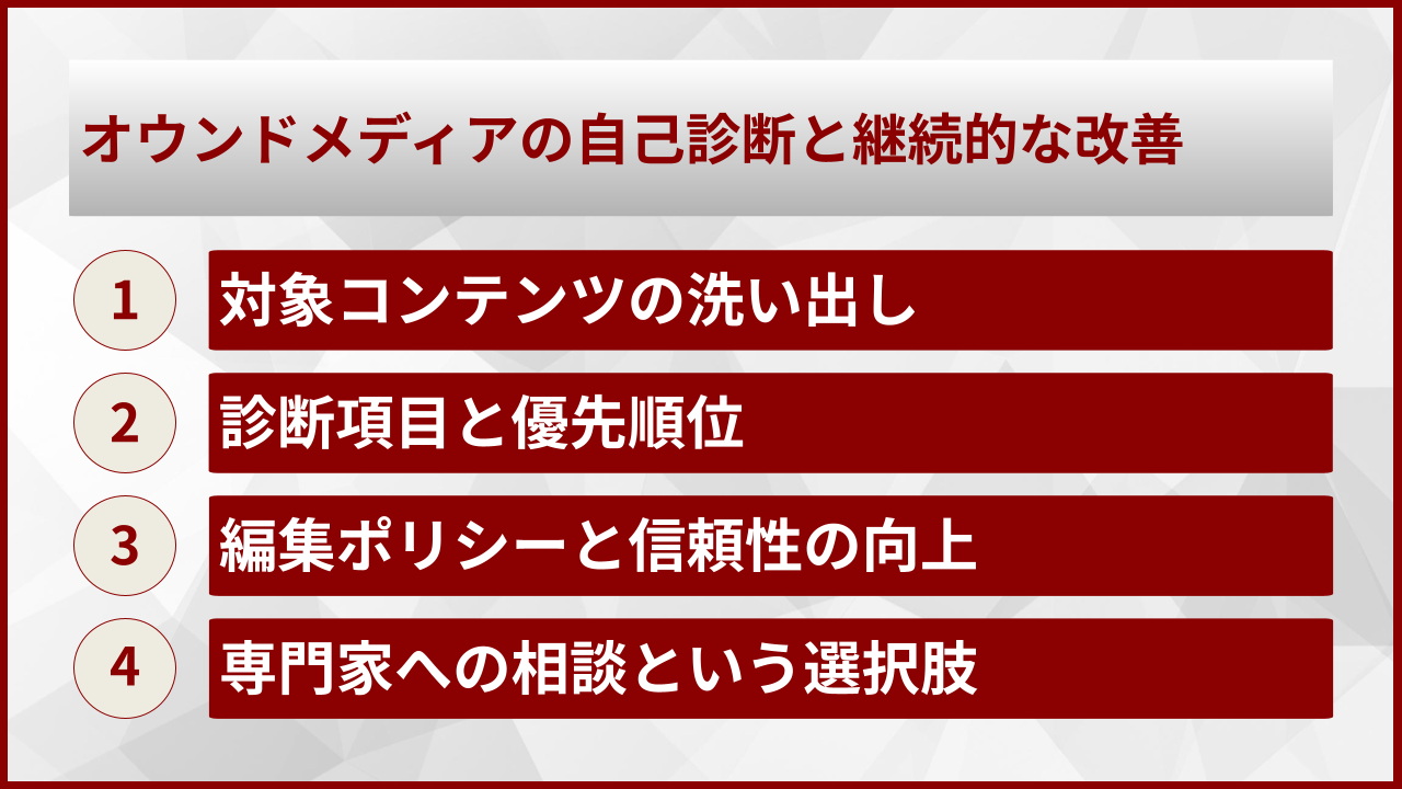 オウンドメディアの自己診断と継続的な改善