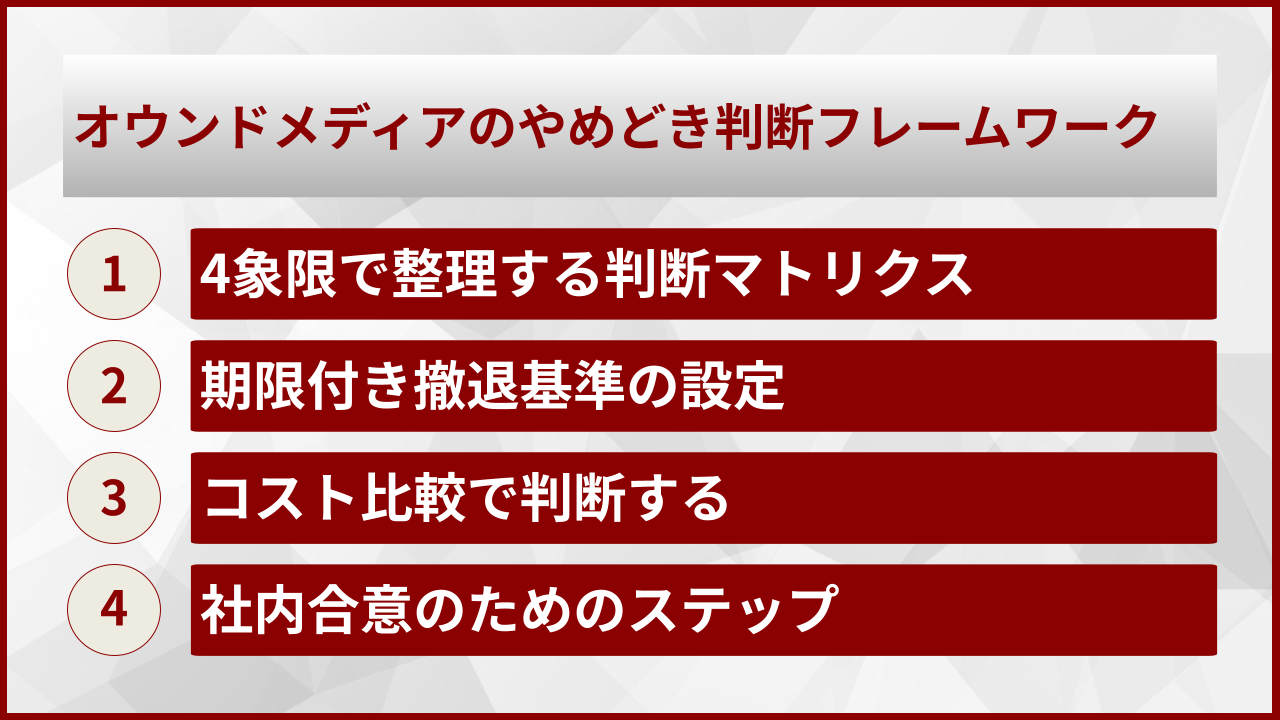 オウンドメディアのやめどき判断フレームワーク