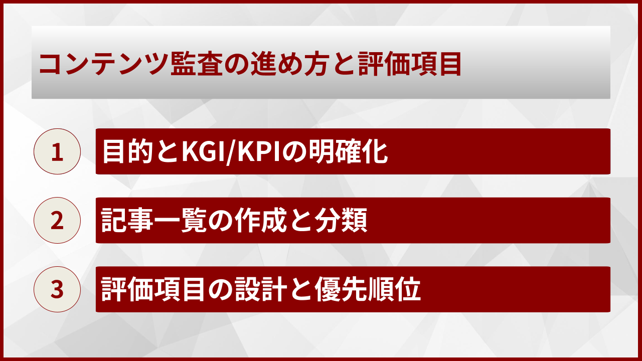 コンテンツ監査の進め方と評価項目
